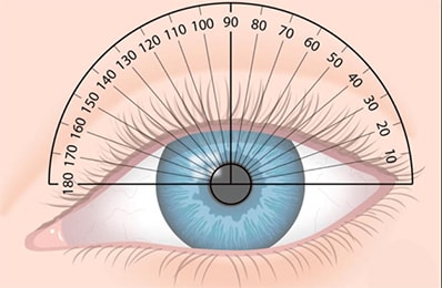 بهترین لنزها برای درمان آستیگماتیسم